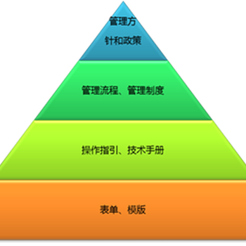 广州ISO认证价格ISO管理体系认证
