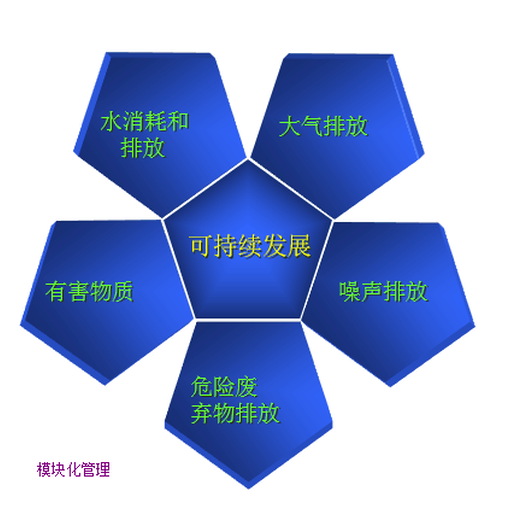 深圳从事ISO14001认证协助申请