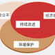深圳提供ISO14001认证正规证书原理图