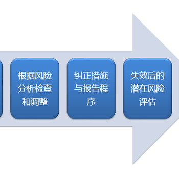 广东提供ISO认证协助申请