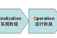 信息安全管理体系认证广州ISO27001认证办理机构