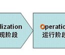 广东从事ISO27001认证快捷办理