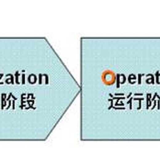 广州承接ISO27001认证
