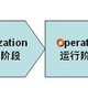 潮州提供ISO27001认证证书原理图