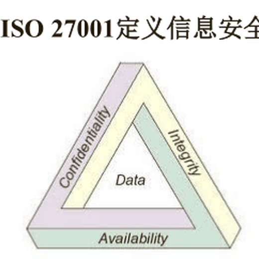 清远从事ISO27001认证证书