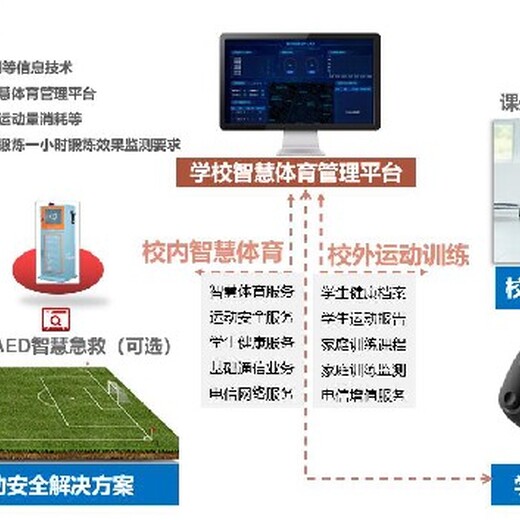 天津销售浩言健康团队心率战备箱参数,智能运动心率监测战备箱