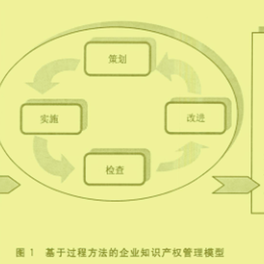 广州代理知识产权管理体系认证流程和费用