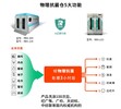 张家口销售物理抗菌舱报价,不用化学助剂的物理抗菌