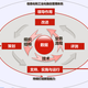 广州提供两化融合管理体系评定办理规范原理图