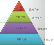 广州代理知识产权管理体系认证操作流程图片5