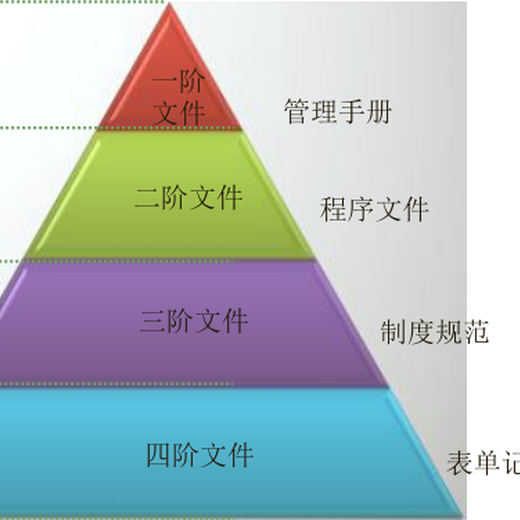 深圳提供知识产权管理体系认证步骤