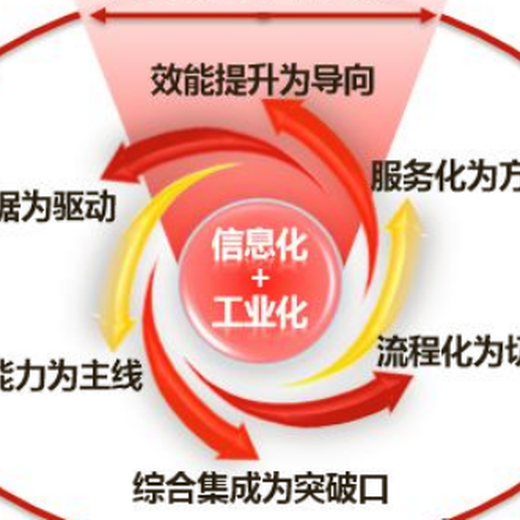 惠州承接两化融合管理体系评定服务