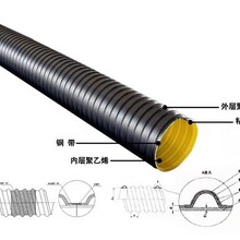 四川热门钢带管供应商图片