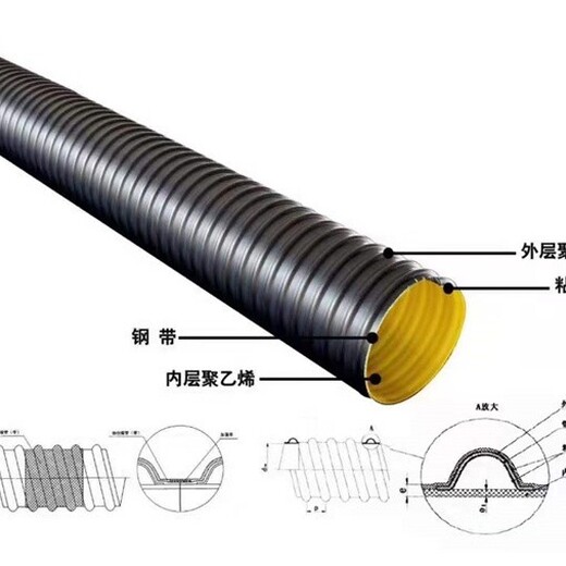 河南新款PE钢带增强螺旋波纹管批发供应钢带管