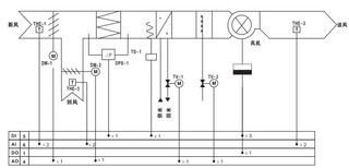 空调机组空气处理机组DDC控制系统图片0