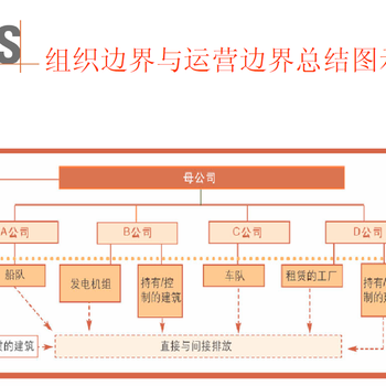 江苏玄武区芯片行业ISO14064认证