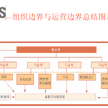 房山ISO14064认证ESG社会责任报告,ISO14064碳核查