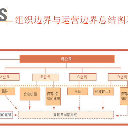 南京芯片行业ISO14064认证怎么操作