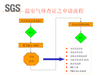 武汉芯片行业ISO14064认证碳交易,ISO14064碳核查