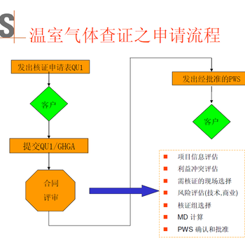 江苏扬中市半导体行业ISO14064认证碳核查