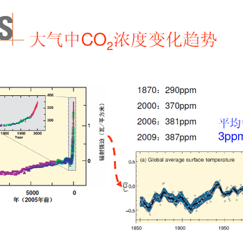 通州ISO14064认证CDP应对气候变化,ISO14064碳核查