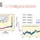 江苏ISO14064认证碳中和,ISO14064碳核查图