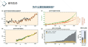 淮安汽车行业ISO14064认证费用图片1