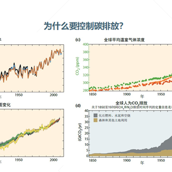 上海紡織行業(yè)碳管理體系認(rèn)證T/CCAA39-2022
