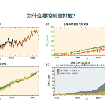 江苏盐城芯片行业ISO14064认证