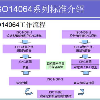苹果供应链ISO14064认证第三方机构,ISO14064碳核查