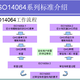 南京雨花台区新能源电池ISO14064认证第三方机构展示图