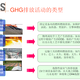 惠州ISO14064认证碳达峰产品图