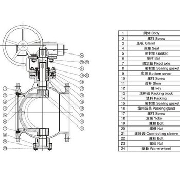 铸钢涡轮上装式偏心半球阀PBQ340Y-16CDN150DN200