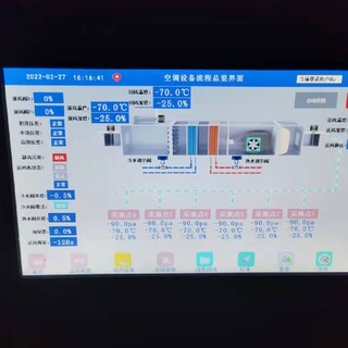 天津小型空调自控系统,空调箱自控图片1