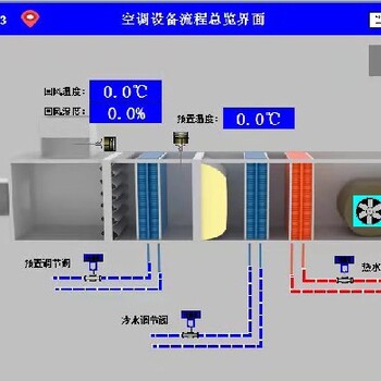 福建电子西门子空调自控系统,空调机组自动化控制