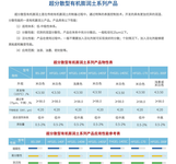 销售丰虹，华特超分散自活化型有机膨润土流变助剂市场,有机土