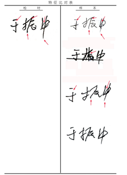 广州南沙签名笔迹鉴定需要哪些材料