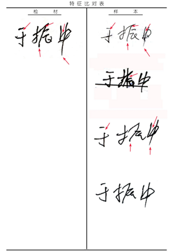上海签字笔迹鉴定需要什么材料