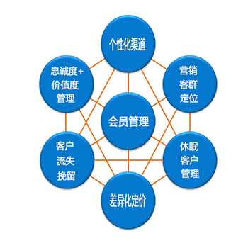 山东农资电商平台销售管理系统进销存软件