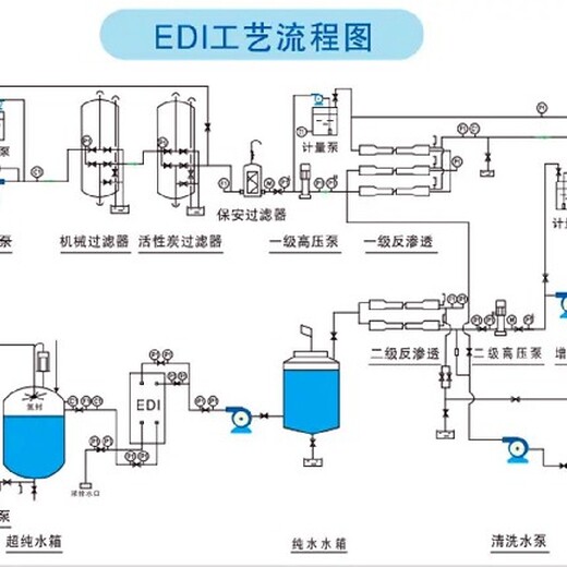 中药粉针生产用超滤设备-2T反渗透设备-江宇环保支持定制