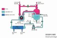 水魔方环保水环式真空泵,广元实验室真空泵厂家排名