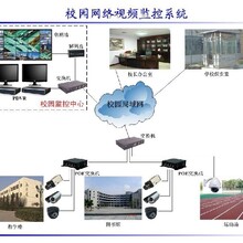 珠江大道大型小区工厂监控摄像头安装图片