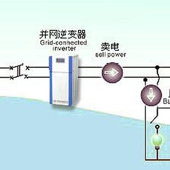 延安市洛川县太阳能光伏组件森林防火系统太阳能监控