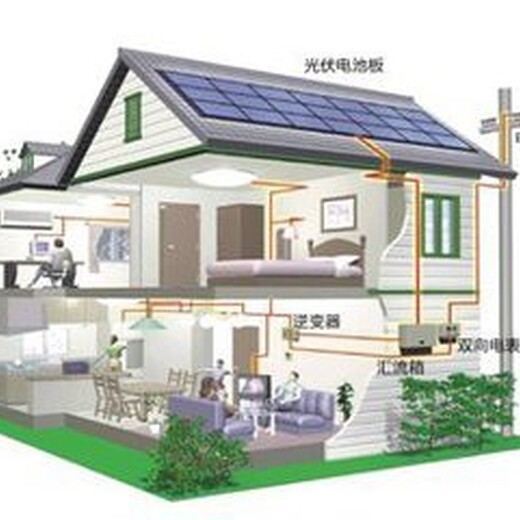 东山区太阳能并网发电厂家,太阳能光伏并网