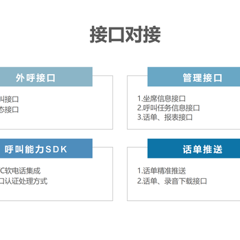 上海客服呼叫中心系统操作流程,客户服务