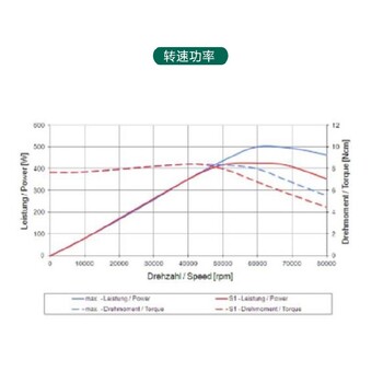 江西陶瓷插芯研磨主轴批发