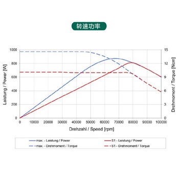 潮州德国SycoTec微型自动换刀高速主轴批发