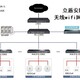 惠州无线网络覆盖服务产品图