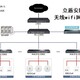 阳江无线网络覆盖多少钱产品图