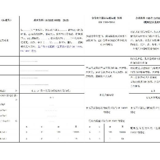 阳原县食品相关产品生产许可证办理